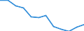 Unit of measure: Percentage / Age class: From 18 to 24 years / Sex: Total / Geopolitical entity (reporting): Kentriki Elláda