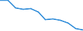 Unit of measure: Percentage / Age class: From 18 to 24 years / Sex: Total / Geopolitical entity (reporting): Noreste