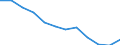 Unit of measure: Percentage / Age class: From 18 to 24 years / Sex: Total / Geopolitical entity (reporting): Comunidad de Madrid