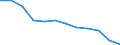 Unit of measure: Percentage / Age class: From 18 to 24 years / Sex: Total / Geopolitical entity (reporting): Centro (ES)