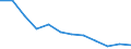 Unit of measure: Percentage / Age class: From 18 to 24 years / Sex: Total / Geopolitical entity (reporting): Ile de France