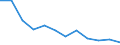 Unit of measure: Percentage / Age class: From 18 to 24 years / Sex: Total / Geopolitical entity (reporting): Hauts-de-France