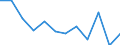 Unit of measure: Percentage / Age class: From 18 to 24 years / Sex: Total / Geopolitical entity (reporting): Grand Est