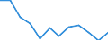 Unit of measure: Percentage / Age class: From 18 to 24 years / Sex: Total / Geopolitical entity (reporting): Nouvelle-Aquitaine