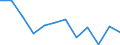 Unit of measure: Percentage / Age class: From 18 to 24 years / Sex: Total / Geopolitical entity (reporting): Occitanie