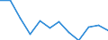 Unit of measure: Percentage / Age class: From 18 to 24 years / Sex: Total / Geopolitical entity (reporting): Auvergne-Rhône-Alpes