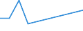 Unit of measure: Percentage / Age class: From 18 to 24 years / Sex: Total / Geopolitical entity (reporting): Corse