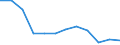Unit of measure: Percentage / Age class: From 18 to 24 years / Sex: Total / Geopolitical entity (reporting): Hrvatska
