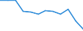 Unit of measure: Percentage / Age class: From 18 to 24 years / Sex: Total / Geopolitical entity (reporting): Sud