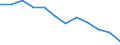 Unit of measure: Percentage / Age class: From 18 to 24 years / Sex: Total / Geopolitical entity (reporting): Isole