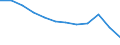 Unit of measure: Percentage / Age class: From 18 to 24 years / Sex: Total / Geopolitical entity (reporting): Centro (IT)