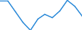 Unit of measure: Percentage / Age class: From 18 to 24 years / Sex: Total / Geopolitical entity (reporting): Kýpros