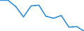 Unit of measure: Percentage / Age class: From 18 to 24 years / Sex: Total / Geopolitical entity (reporting): Latvija