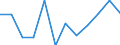 Unit of measure: Percentage / Age class: From 18 to 24 years / Sex: Total / Geopolitical entity (reporting): Luxembourg