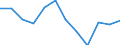 Unit of measure: Percentage / Age class: From 18 to 24 years / Sex: Total / Geopolitical entity (reporting): Közép-Magyarország
