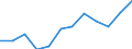 Unit of measure: Percentage / Age class: From 18 to 24 years / Sex: Total / Geopolitical entity (reporting): Alföld és Észak