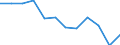 Unit of measure: Percentage / Age class: From 18 to 24 years / Sex: Total / Geopolitical entity (reporting): Noord-Nederland