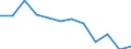 Unit of measure: Percentage / Age class: From 18 to 24 years / Sex: Total / Geopolitical entity (reporting): Oost-Nederland