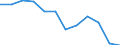 Unit of measure: Percentage / Age class: From 18 to 24 years / Sex: Total / Geopolitical entity (reporting): West-Nederland