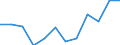 Unit of measure: Percentage / Age class: From 18 to 24 years / Sex: Total / Geopolitical entity (reporting): Südösterreich