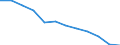 Unit of measure: Percentage / Age class: From 18 to 24 years / Sex: Total / Geopolitical entity (reporting): Continente