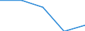 Unit of measure: Percentage / Age class: From 18 to 24 years / Sex: Total / Geopolitical entity (reporting): Região Autónoma da Madeira