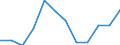 Unit of measure: Percentage / Age class: From 18 to 24 years / Sex: Total / Geopolitical entity (reporting): Macroregiunea Unu