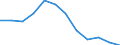 Unit of measure: Percentage / Age class: From 18 to 24 years / Sex: Total / Geopolitical entity (reporting): Macroregiunea Doi