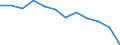 Unit of measure: Percentage / Age class: From 18 to 24 years / Sex: Total / Geopolitical entity (reporting): Macroregiunea Trei