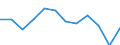 Unit of measure: Percentage / Age class: From 18 to 24 years / Sex: Total / Geopolitical entity (reporting): Slovenija