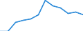 Unit of measure: Percentage / Age class: From 18 to 24 years / Sex: Total / Geopolitical entity (reporting): Slovensko