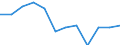 Unit of measure: Percentage / Age class: From 18 to 24 years / Sex: Total / Geopolitical entity (reporting): Manner-Suomi