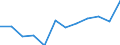 Unit of measure: Percentage / Age class: From 18 to 24 years / Sex: Total / Geopolitical entity (reporting): Norra Sverige