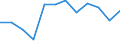 Unit of measure: Percentage / Geopolitical entity (reporting): Severozapaden