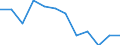 Unit of measure: Percentage / Geopolitical entity (reporting): Severen tsentralen