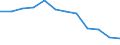 Unit of measure: Percentage / Geopolitical entity (reporting): Severoiztochen