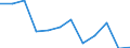 Unit of measure: Percentage / Geopolitical entity (reporting): Yugoiztochen