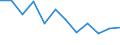 Unit of measure: Percentage / Geopolitical entity (reporting): Yugozapaden