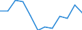 Unit of measure: Percentage / Geopolitical entity (reporting): Praha