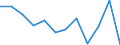 Unit of measure: Percentage / Geopolitical entity (reporting): St?ední ?echy