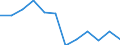 Unit of measure: Percentage / Geopolitical entity (reporting): Jihozápad