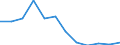 Unit of measure: Percentage / Geopolitical entity (reporting): Severozápad