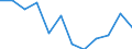 Unit of measure: Percentage / Geopolitical entity (reporting): Severovýchod