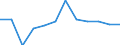 Unit of measure: Percentage / Geopolitical entity (reporting): Jihovýchod