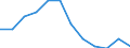 Unit of measure: Percentage / Geopolitical entity (reporting): Moravskoslezsko