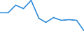 Unit of measure: Percentage / Geopolitical entity (reporting): Hovedstaden