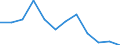 Unit of measure: Percentage / Geopolitical entity (reporting): Sjælland