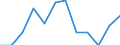 Unit of measure: Percentage / Geopolitical entity (reporting): Syddanmark