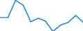 Unit of measure: Percentage / Geopolitical entity (reporting): Midtjylland