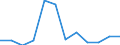 Unit of measure: Percentage / Geopolitical entity (reporting): Nordjylland
